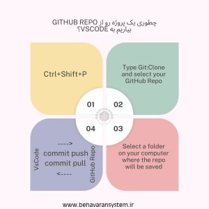 Git and GitHub